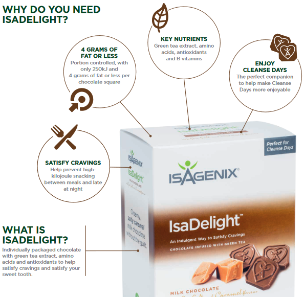 Benefits of IsaDelights