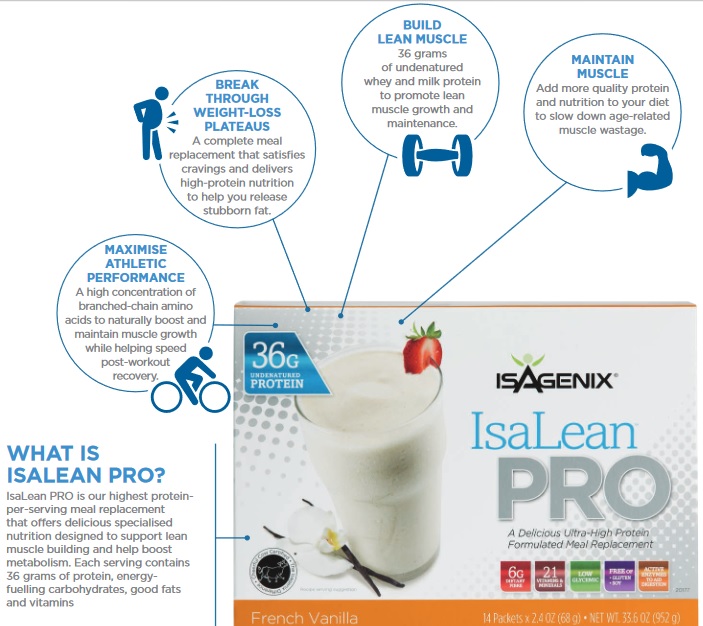 Benefits of Isagenix IsaLean Pro Shakes