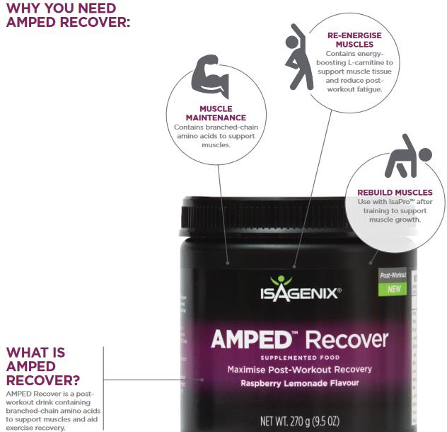 Benefits of AMPED Recover