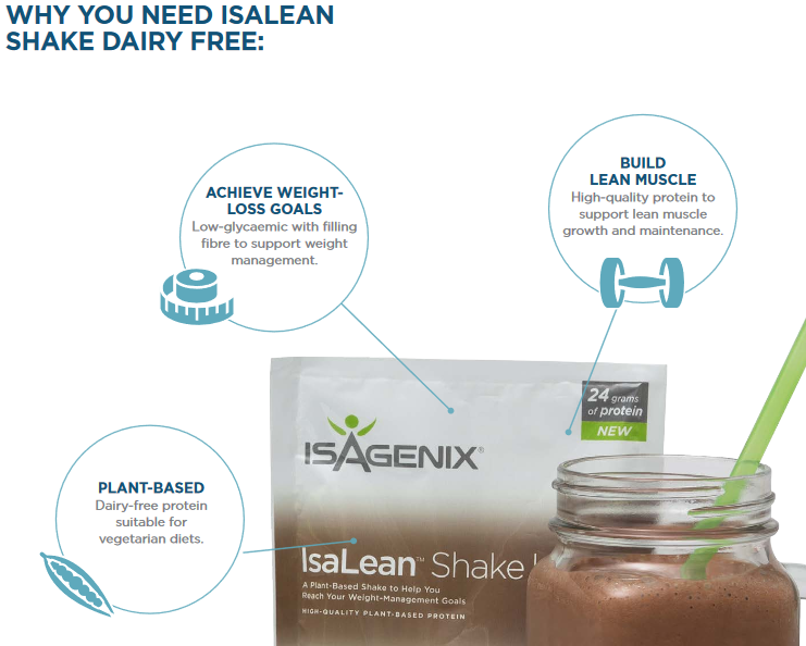 Why You Need Dairy Free Shakes